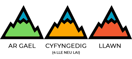 Climb Snowdon - Availability scale image